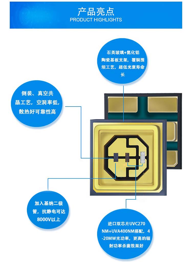 双波UVC特点.jpg