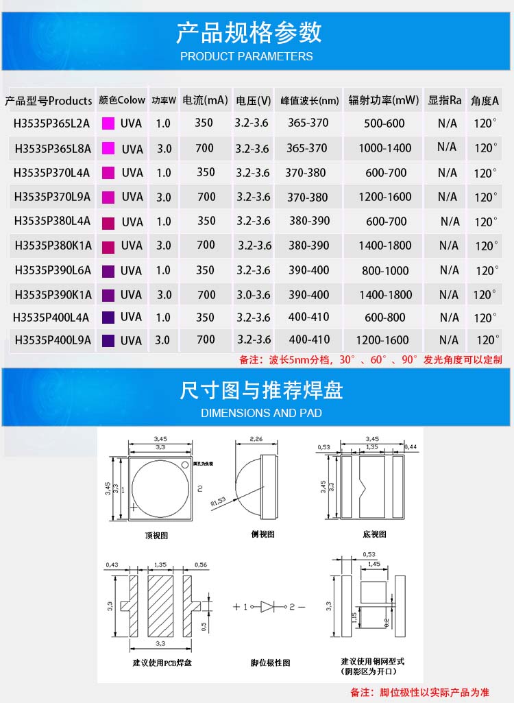 3535UV参数.jpg